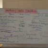 День відкритих дверей у Київському столичному університеті імені Бориса Грінченка: натхнення, знання і зустріч із майбутнім