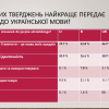 Всеукраїнська наукова онлайн-конференція з міжнародною участю «Моделі мовного простору України і Європи»