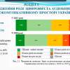 Успішний захист кваліфікаційних дипломних робіт