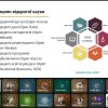 Фестиваль науки – 2025:  «Простими словами про складне: що таке відкрита наука і до чого тут бібліотекарі». Гостьова лекція О. Шевчука.