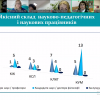Підсумки Зборів трудового колективу Факультету української філології, культури і мистецтва