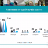 Підсумки Зборів трудового колективу Факультету української філології, культури і мистецтва