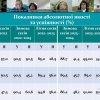 Підсумки Зборів трудового колективу Факультету української філології, культури і мистецтва