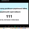 ДНІ ШЕКСПІРА В УКРАЇНІ - 2025: РАНДЕВУ З ШЕКСПІРОМ СЕРГІЯ ВИННИЧЕНКА 