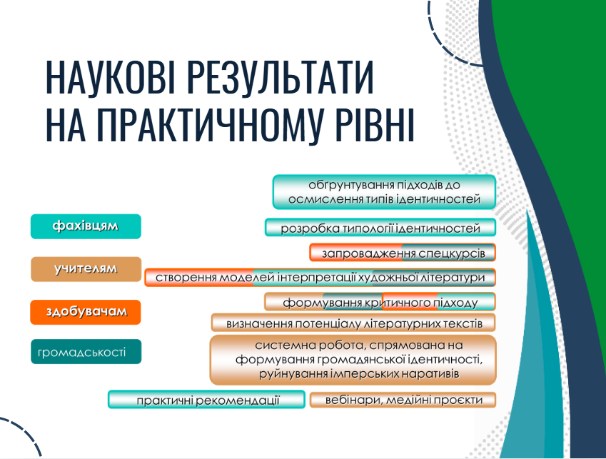 Наукові результати